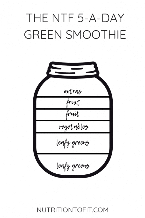 Use this simple smoothie guide to get 5 servings of fruits and vegetables in one smoothie!