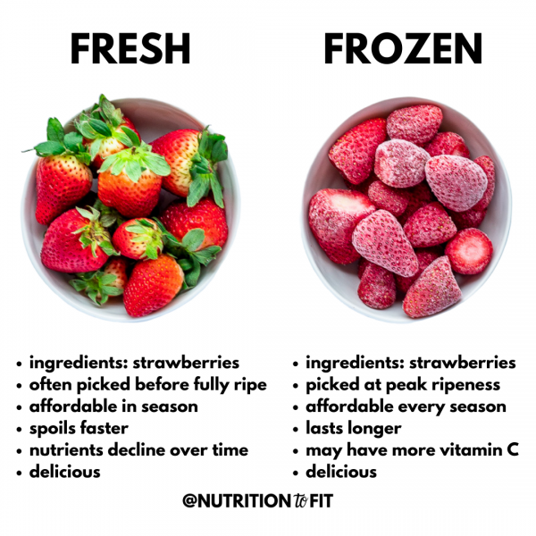 picture comparing fresh and frozen strawberries. Under fresh it states "ingredients: strawberries; often picked before fully ripe; affordable in season; spoils faster; nutrients decline over time; delicious" and under frozen it states "ingredients: strawberries; picked at peak ripeness; affordable every season; lasts longer; may have more vitamin C; delicious"